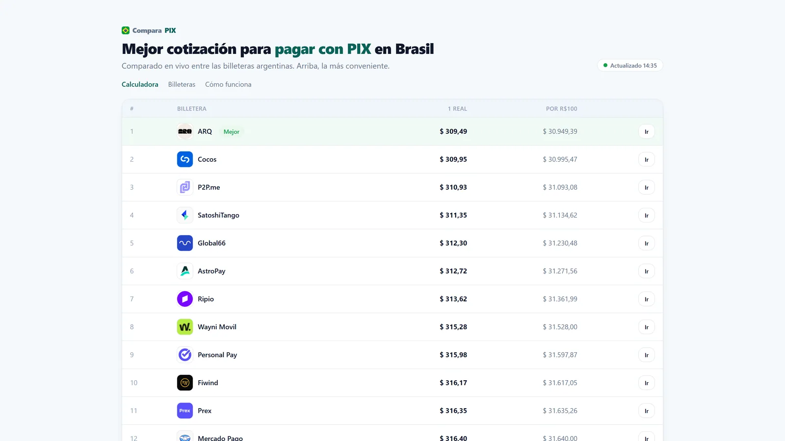 Captura del sitio de ComparaPIX